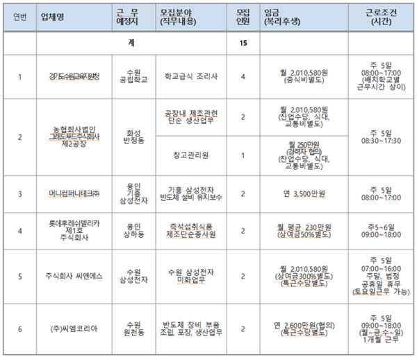 수원시, 18일 희망일터 구인·구직의 날 행사 개최