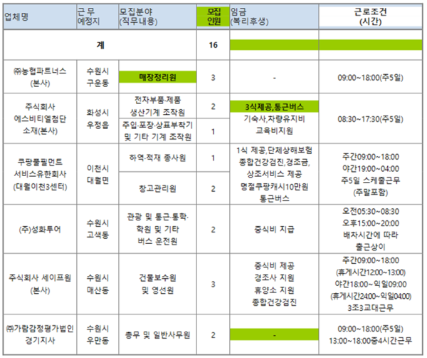 수원시, 권선구와 함께하는 희망일터 구인·구직의 날 개최