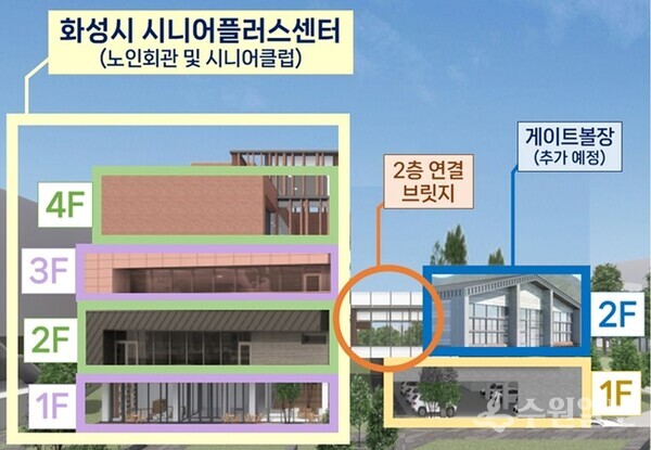 화성시 시니어플러스센터로 노인복지 인프라 확충