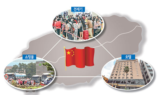 (15)중국계 여행사 독점 타개 해법으로 주목