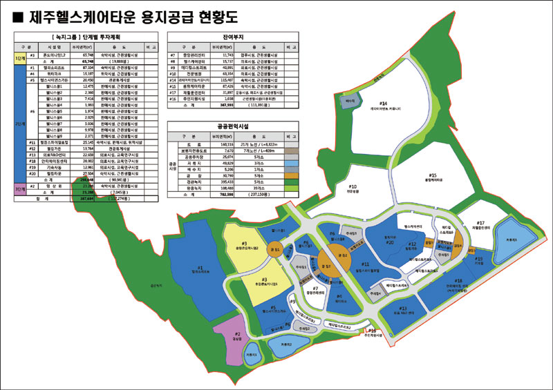 JDC, 헬스케어타운 사업전략 재수립 추진