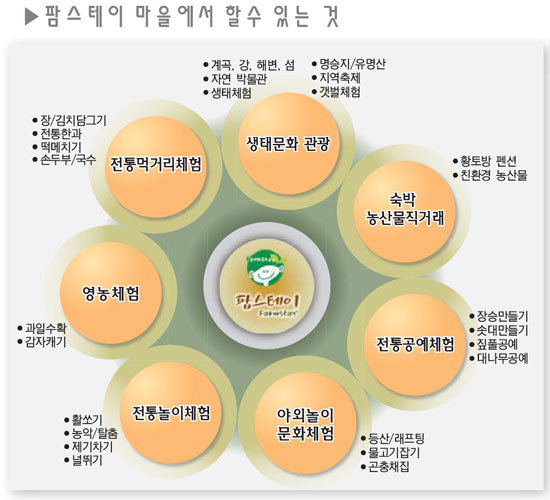 [팜스테이 마을] 도자기 빚고·별자리 보고… 자연을 몸으로 느낀다