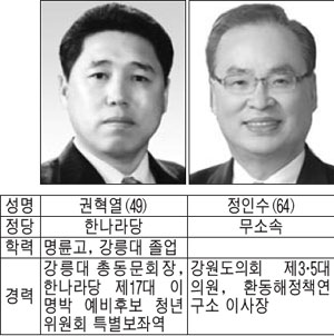 [도의원 후보 탐구] 강릉시 제4선거구