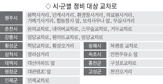 내년 상반기까지 정비