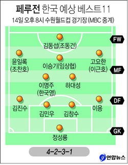 홍명보 감독 