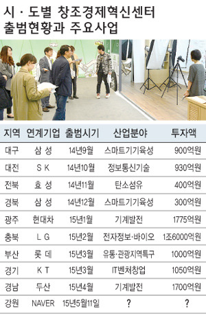 첨단정보산업 선도
