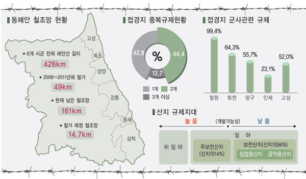 산지·농지 개발 기폭제 기대