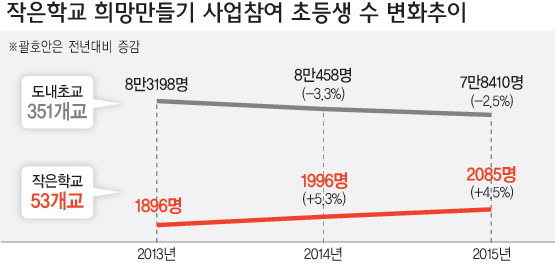 [작은 학교가 사라진다] 3.  그래도 희망은 있다