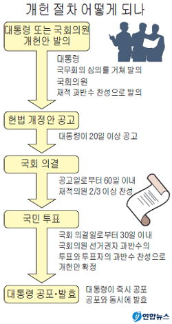 지방분권형 헌법 도입 공감