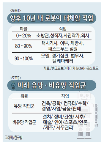 4차산업 이끌 미래 유망직종 겨냥 차세대 인재육성 요람