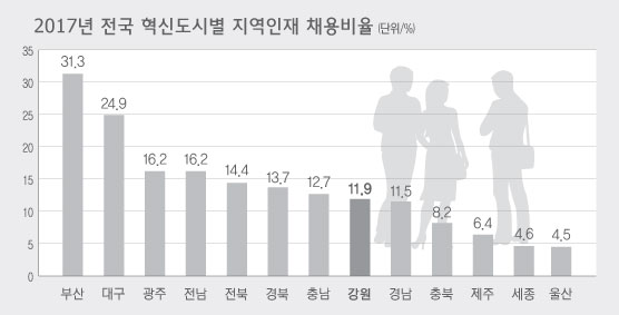 [원주]혁신도시 지원 특별법 시행 ‘ 기대반 우려반’