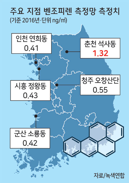 석사동 발암물질 최악 원인 몇달째 못찾았다
