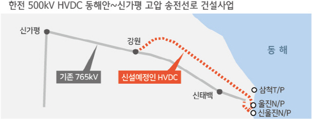 ‘송전탑만 180개’ 주민들과 갈등