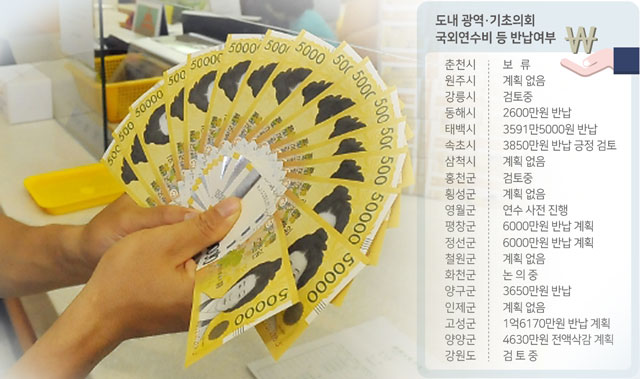 시·군의회 해외연수비 반납 행렬 “코로나 고통분담”