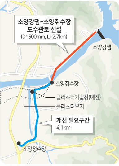 [춘천]수공 맑은 물 공급사업 개선 관로 추가 제시