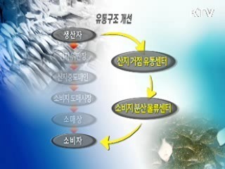첨단양식·유통개선…수산업 성장동력화