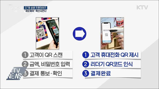 37개 상생 프랜차이즈, 제로페이 확산시킨다