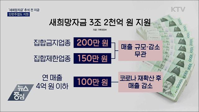 새희망자금 추석 전 지급···단란주점도 지원