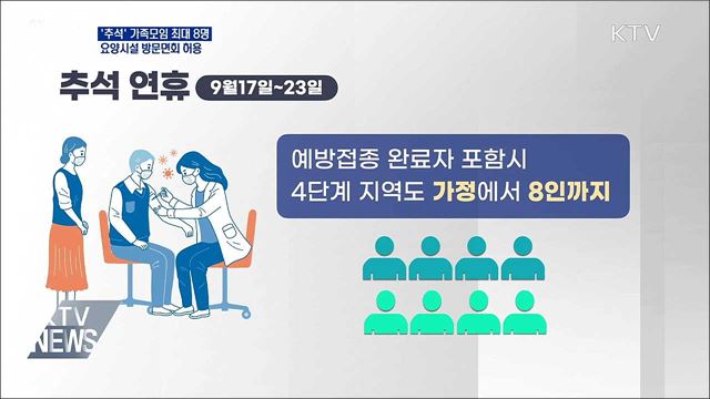 추석 요양병원·시설 면회 허용···가족모임 최대 8명