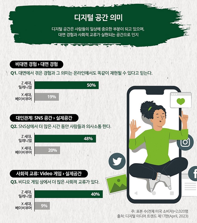 한국 딜로이트 그룹, ‘2023 디지털 미디어 트렌드 제 17판: 몰입과 연결’ 리포트 발간