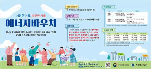 대전 중구, 에너지바우처 사업 추진