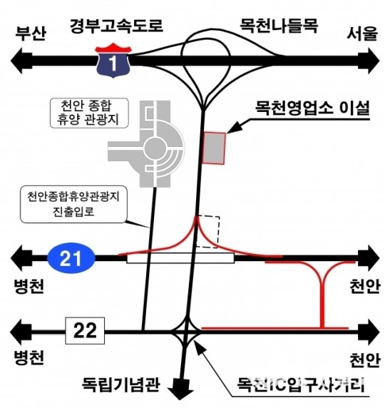 경부선 남이분기점∼목천나들목 도로 확장 추진