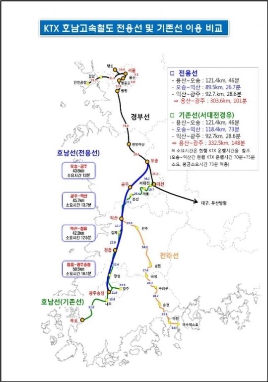 대전발 고속철 논란 뜨거워진 충북
