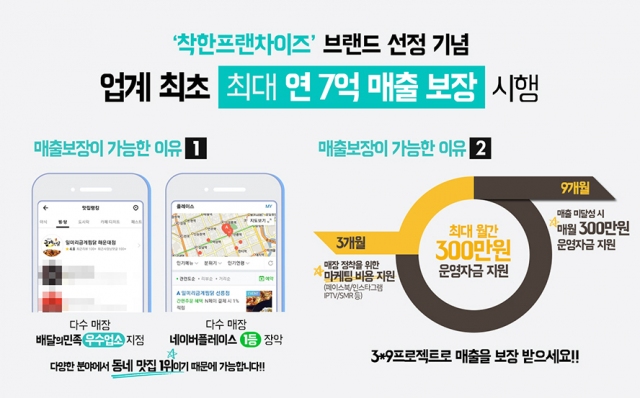 요즘 뜨는 프렌차이즈창업 아이템 일미리금계찜닭, 연 최대 7억 매출 보장제 시행과 함께 120호 체인점 돌파