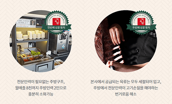 소자본 고깃집 프렌차이즈창업 고기원칙, 칼 없는 고기집으로 운영 비용 낮춰