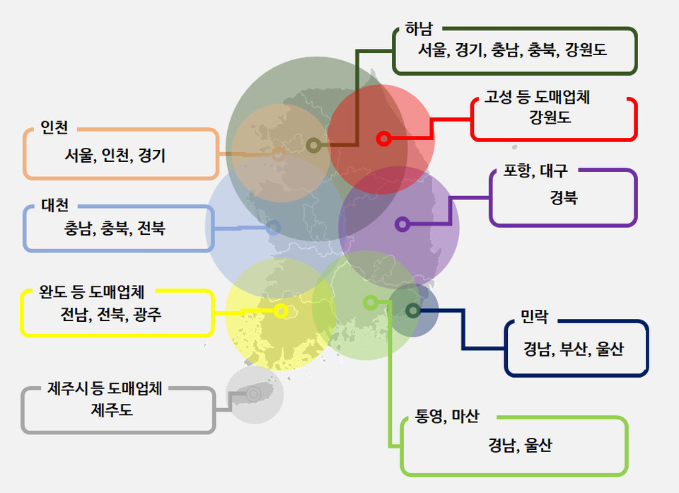 광어·우럭 80% 이상 유사도매시장서 유통