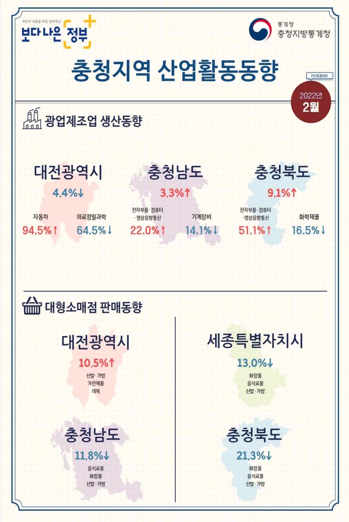 가전 제품만 팔린다… 2월 마트 매출 폭락