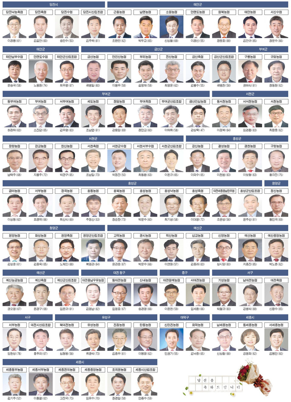 [3.8 전국동시조합장선거 당선자] 충남·대전·세종 183명의 수장들