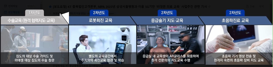 KT-삼성서울병원, 이음5G 기반 비대면 의료 교육 확대 추진