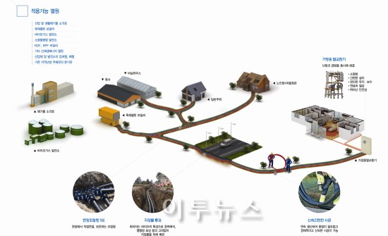 집단에너지 패러다임 바꿀 중소규모 지역난방 시스템