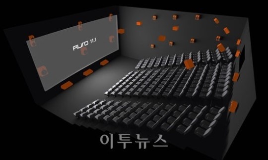 롯데시네마, 3차원 입체음향 구현 AURA관 전국망 구축