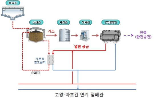 지역난방과 연계한 3MW 바이오열병합 첫선