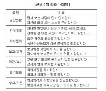 한전, 권위주의 타파 14계명 선정 전사적 시행