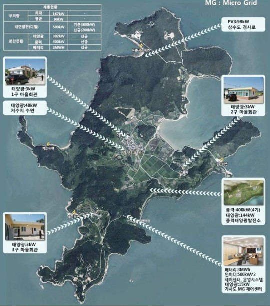 120여개 도서지역 에너지 자립 섬으로 구축
