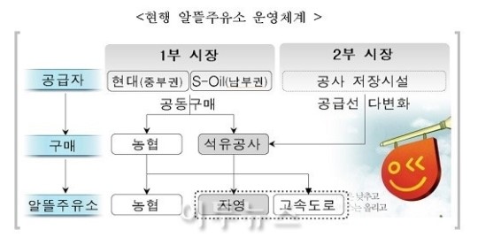 알뜰주유소 유류공급권 경쟁 스타트