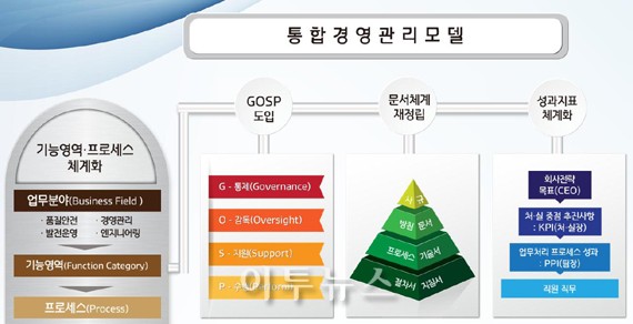 한수원 통합경영관리모델, 유관공기업 확산 본격화