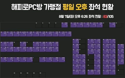 PC방창업 프랜차이즈 해피로PC방, 역대급 폭염에 고객 수 껑충