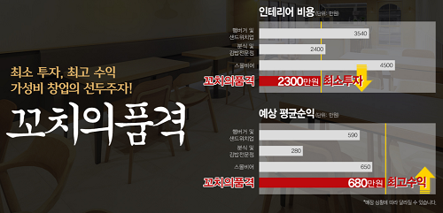 유망 닭꼬치창업 꼬치의품격 업계 최대 7가지 혜택 공개 후 연일 문의 상승