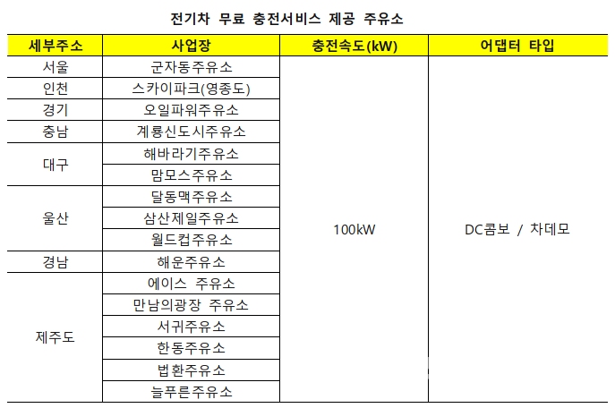 전국 SK주유소에서 전기차 무료 충전