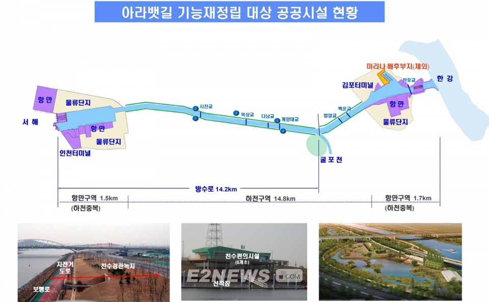 경인 아라뱃길, 물류축소·관광자원 전환 유력