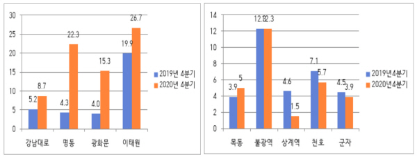 첨단산업단지 최중심…직주근접 복합 상가 군포 에이스 스퀘어