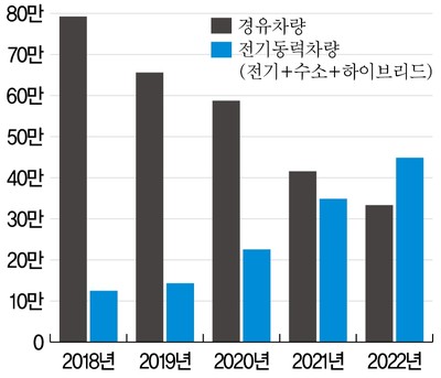 국토교통부 통계누리