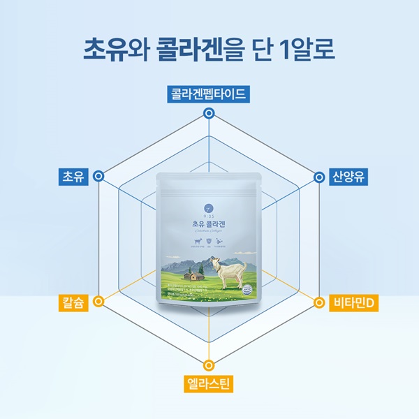 9시 35분, 초유와 콜라겐을 1알에 담은 초유 콜라겐 신제품 출시