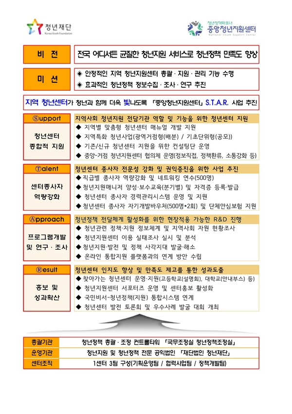 청년재단, 중앙청년지원센터 운영기관으로 지정