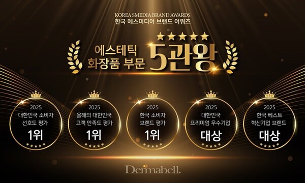 더마벨, 2025 상반기 뷰티 어워드 5관왕 쾌거, 기술력 기반 브랜드 신뢰도 입증