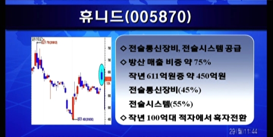 (증시핫테마)방산株, 초계함침몰 영향 급등
